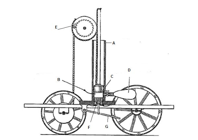 Hydrogen Automobile